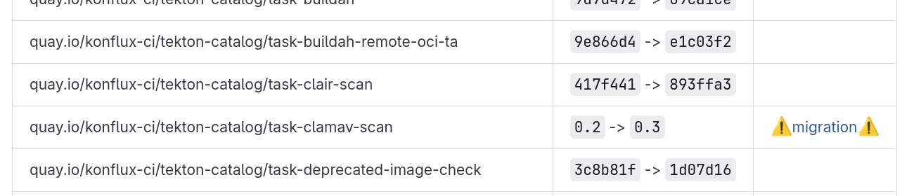 doc mintmaker renovate update pr